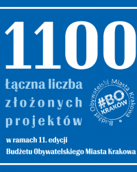 W 11. edycji BO złożono 11 setek projektów, czyli aż 1100 propozycji zadań
